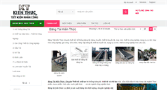 Desktop Screenshot of bangtaikienthuc.com
